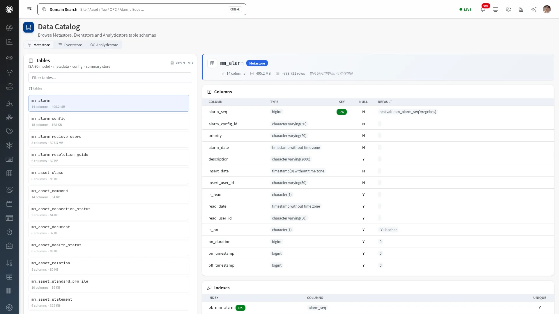 AI Manufacturing Data Management