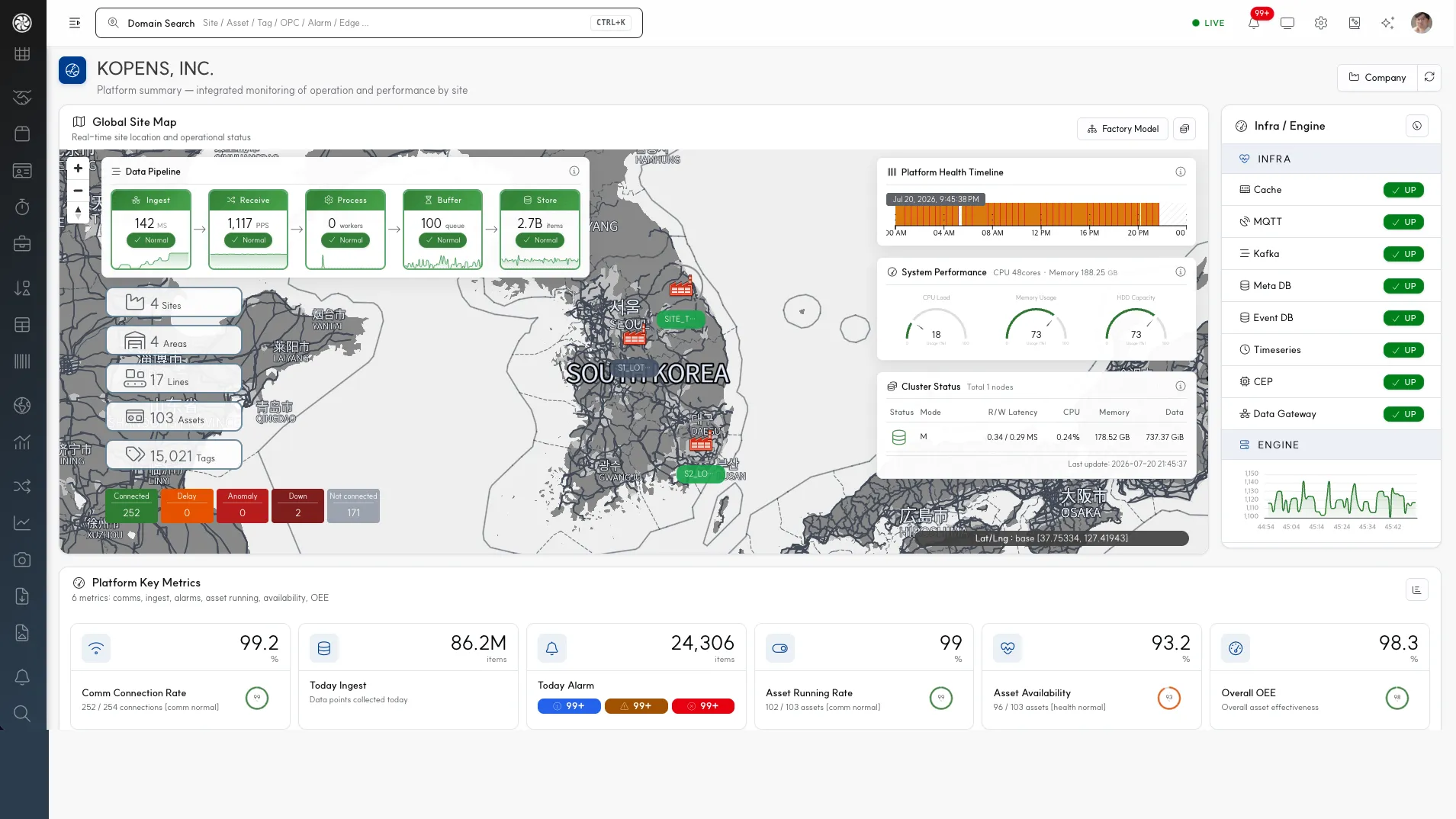 PlantPulse PLATFORM — operations console