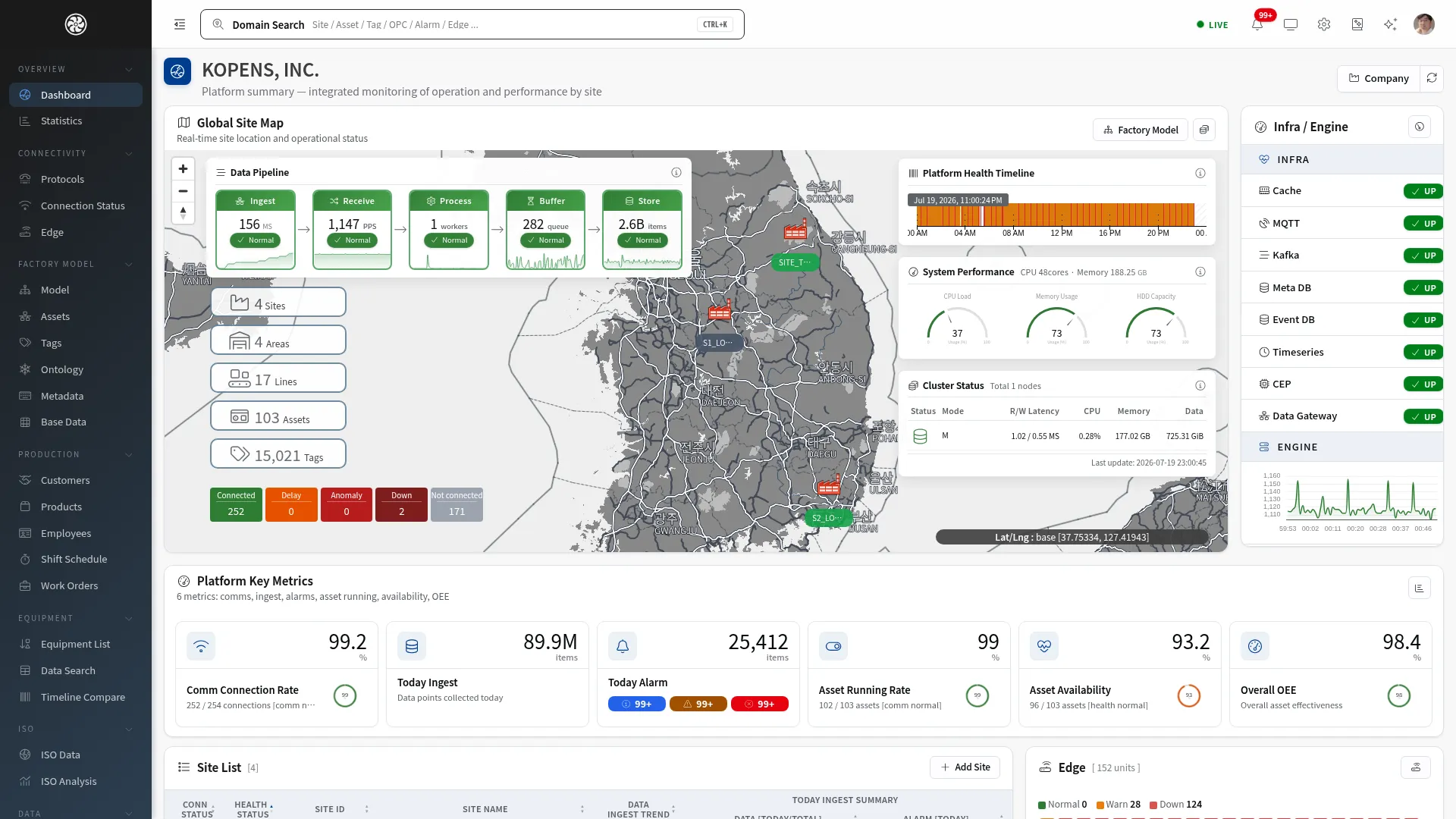 PlantPulse PLATFORM — operations console