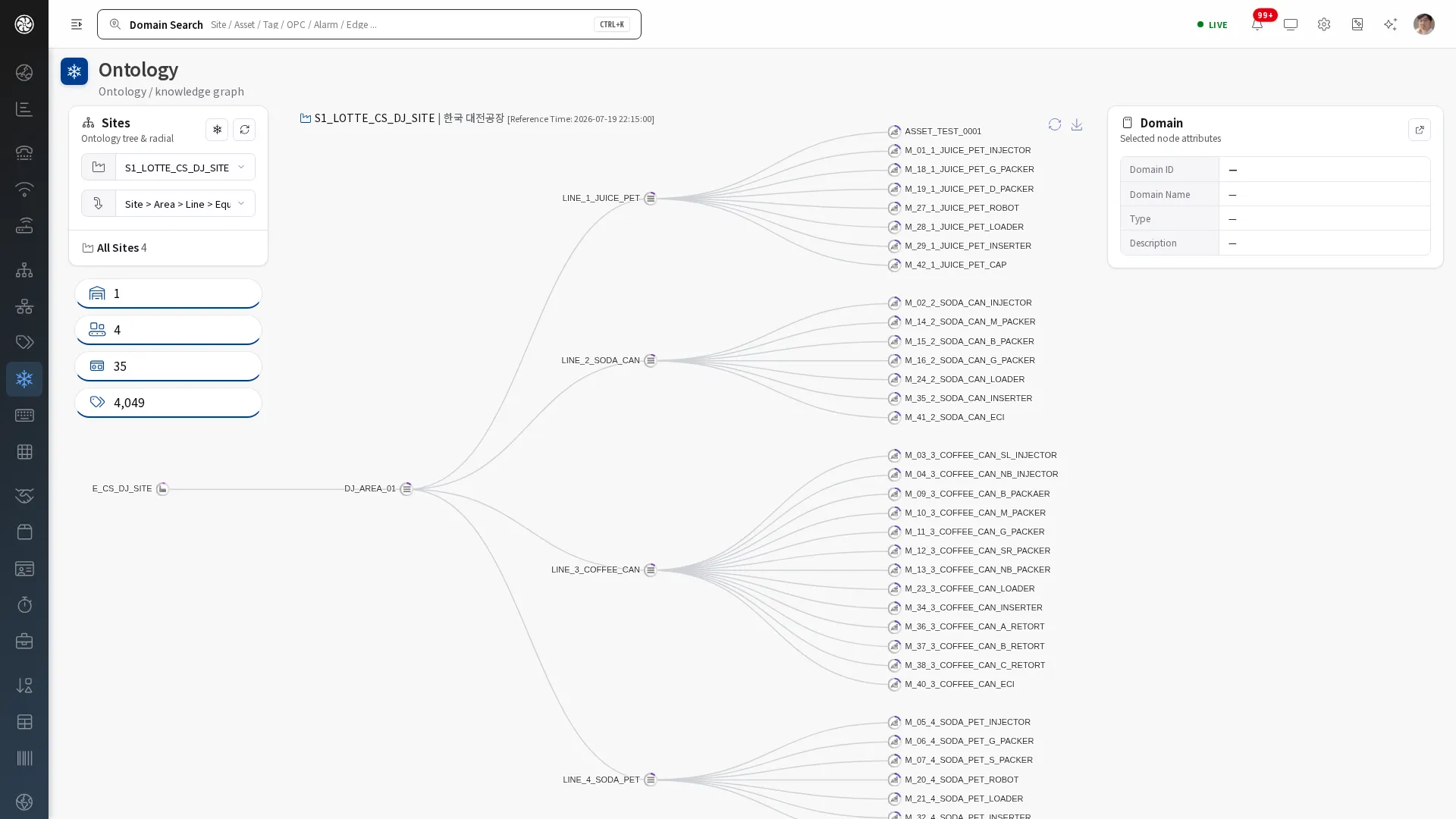 Ontology — your plant as a living knowledge graph