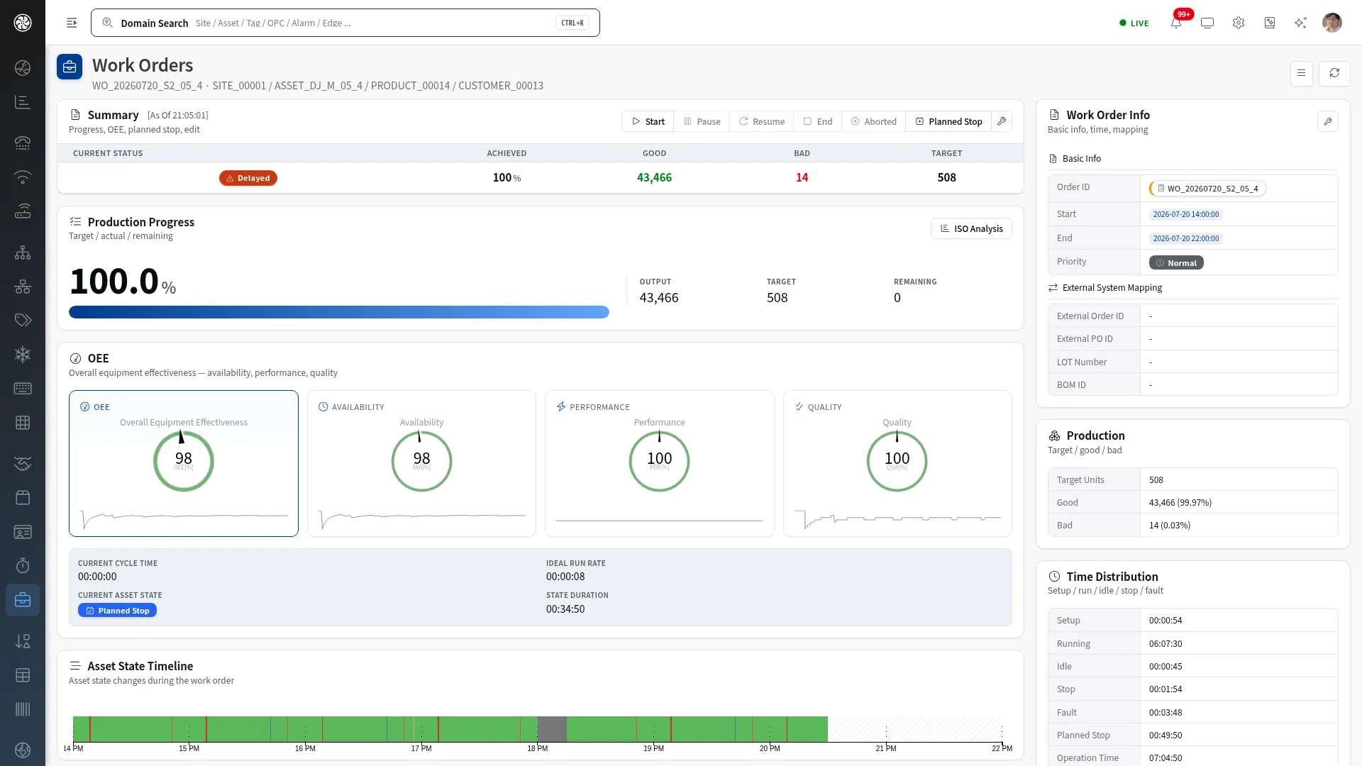 OEE · ISO Manufacturing KPIs